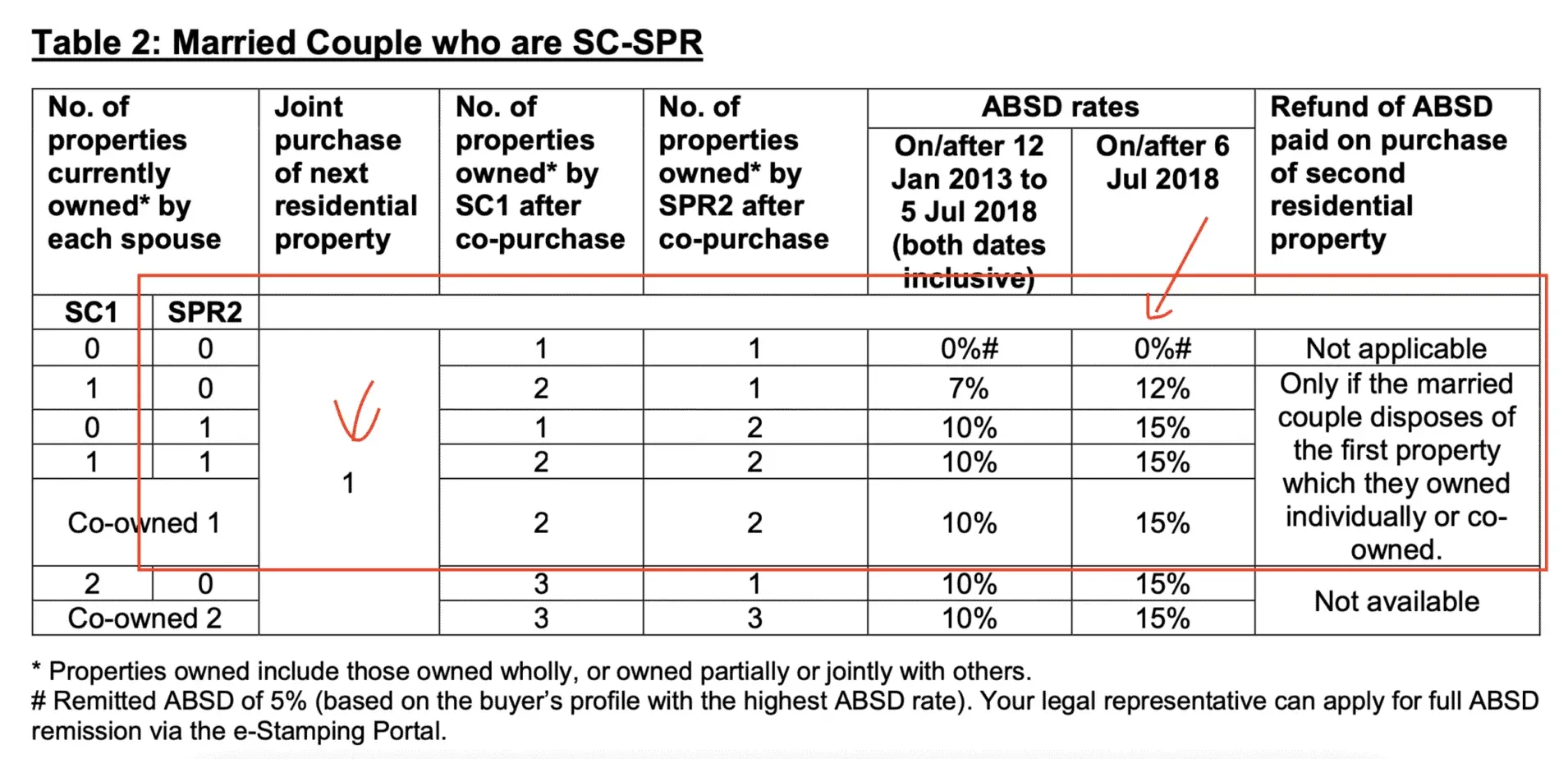 Married Couple who is a Singapore Citizen and a Permanent Resident