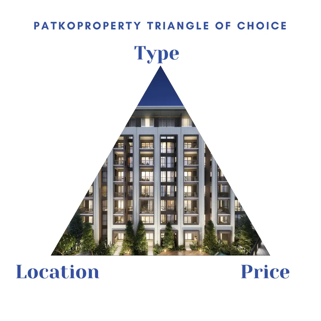 PatkoProperty Triangle of Choice for Property Selection