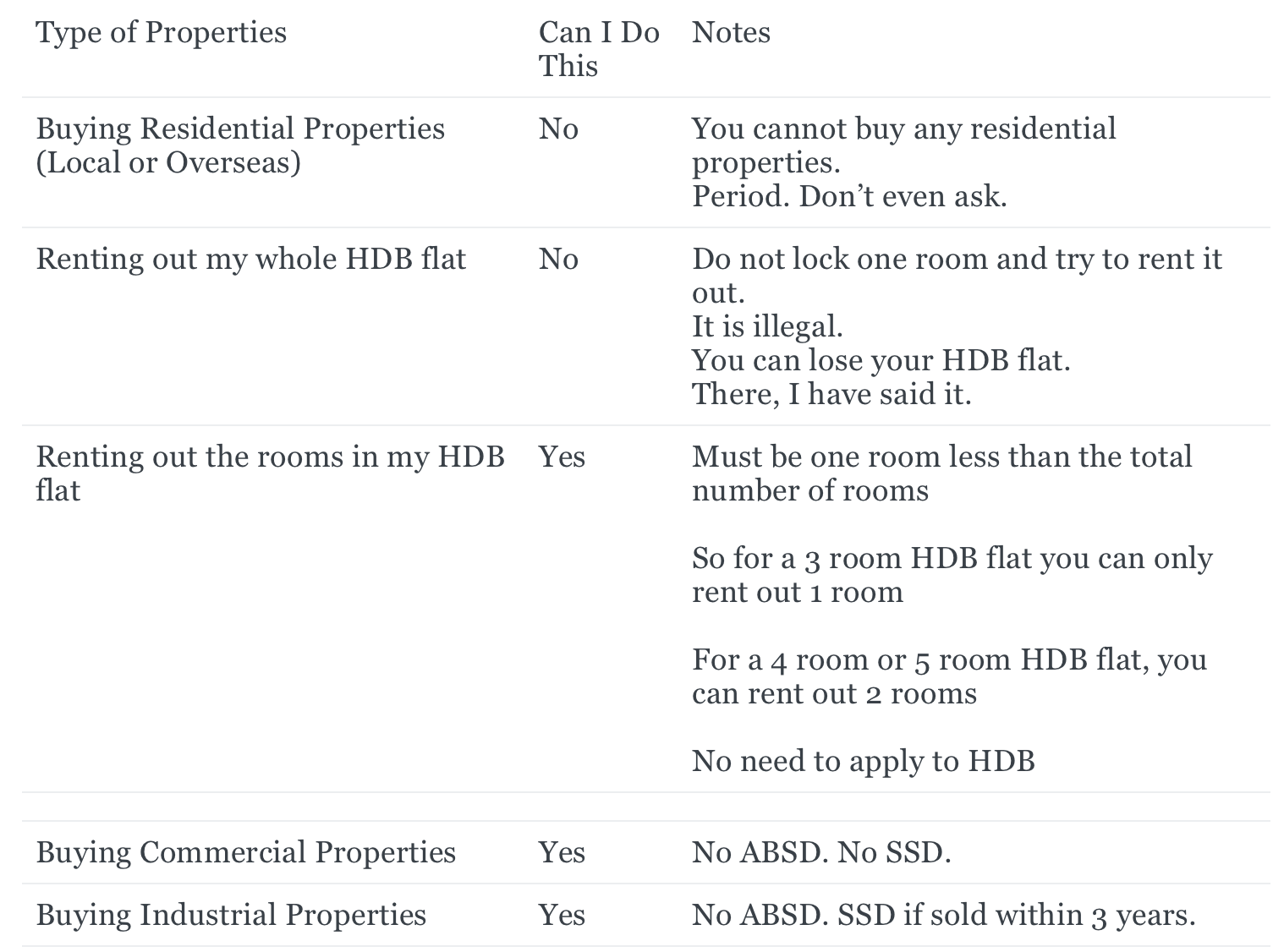 What You Can or Cannot Do During HDB 5 Years MOP