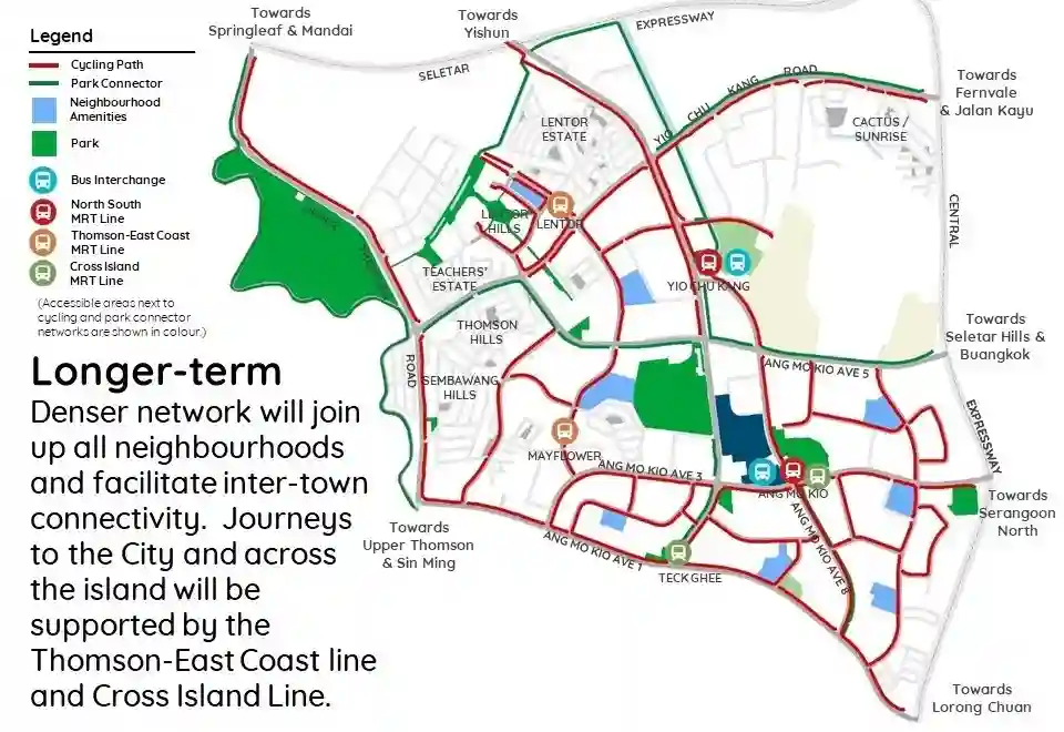 Cycling Paths at Lentor