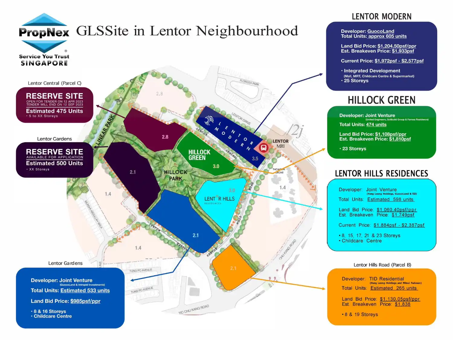 Lentor Area : How Many GLS Sites Are There