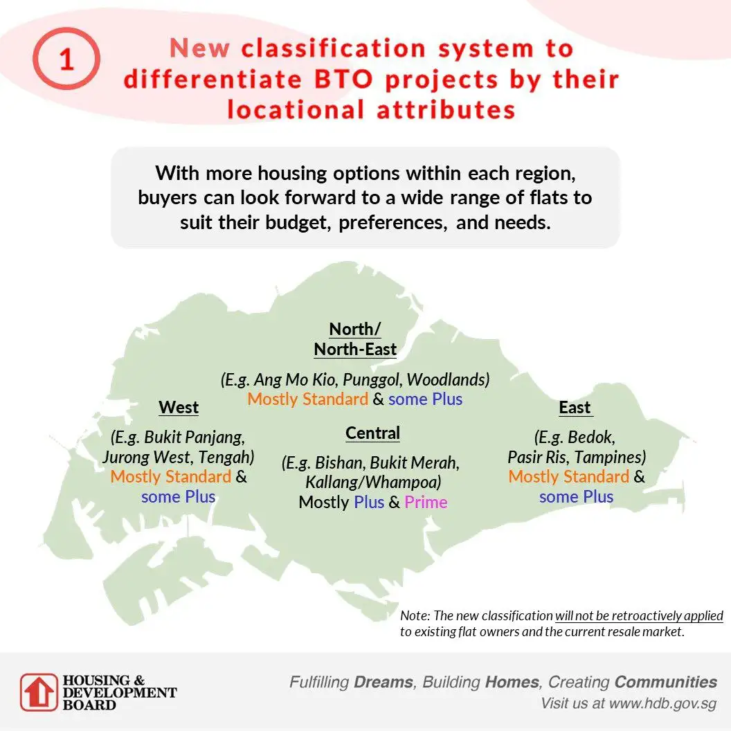 Locations of Standard Plus and Prime HDB Flats