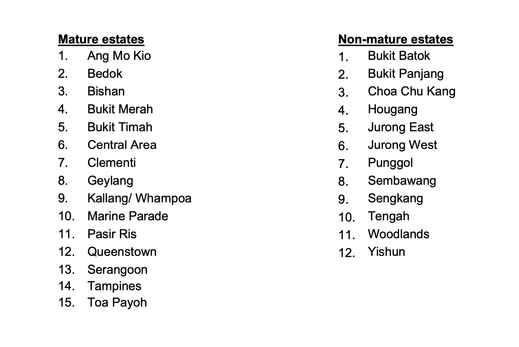 Summary of Housing Policies Changes from National Day Rally 2023