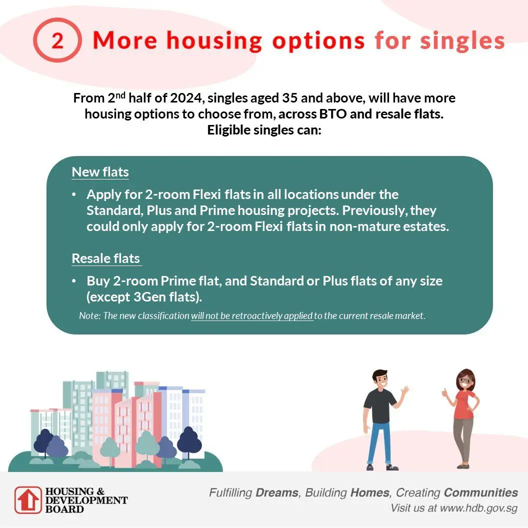 Singles Buying HDB flats changes announced in NDR 2023