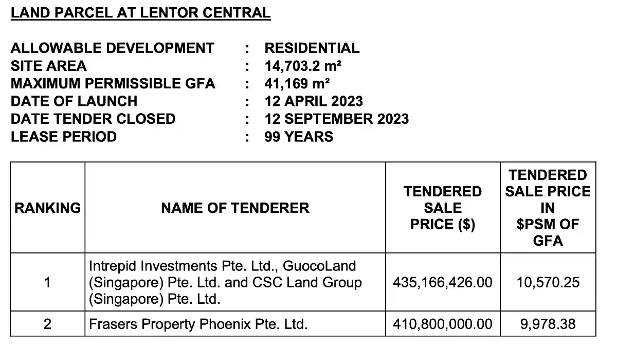 Lentor Central site attracted two bids only