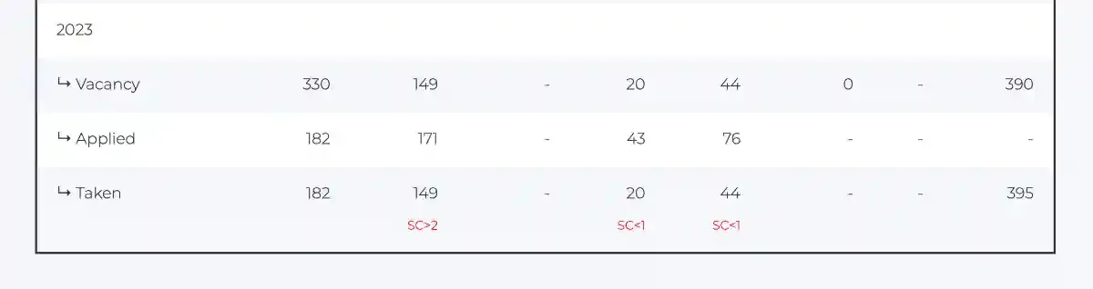 2023 Nanyang Primary School Balloting Results