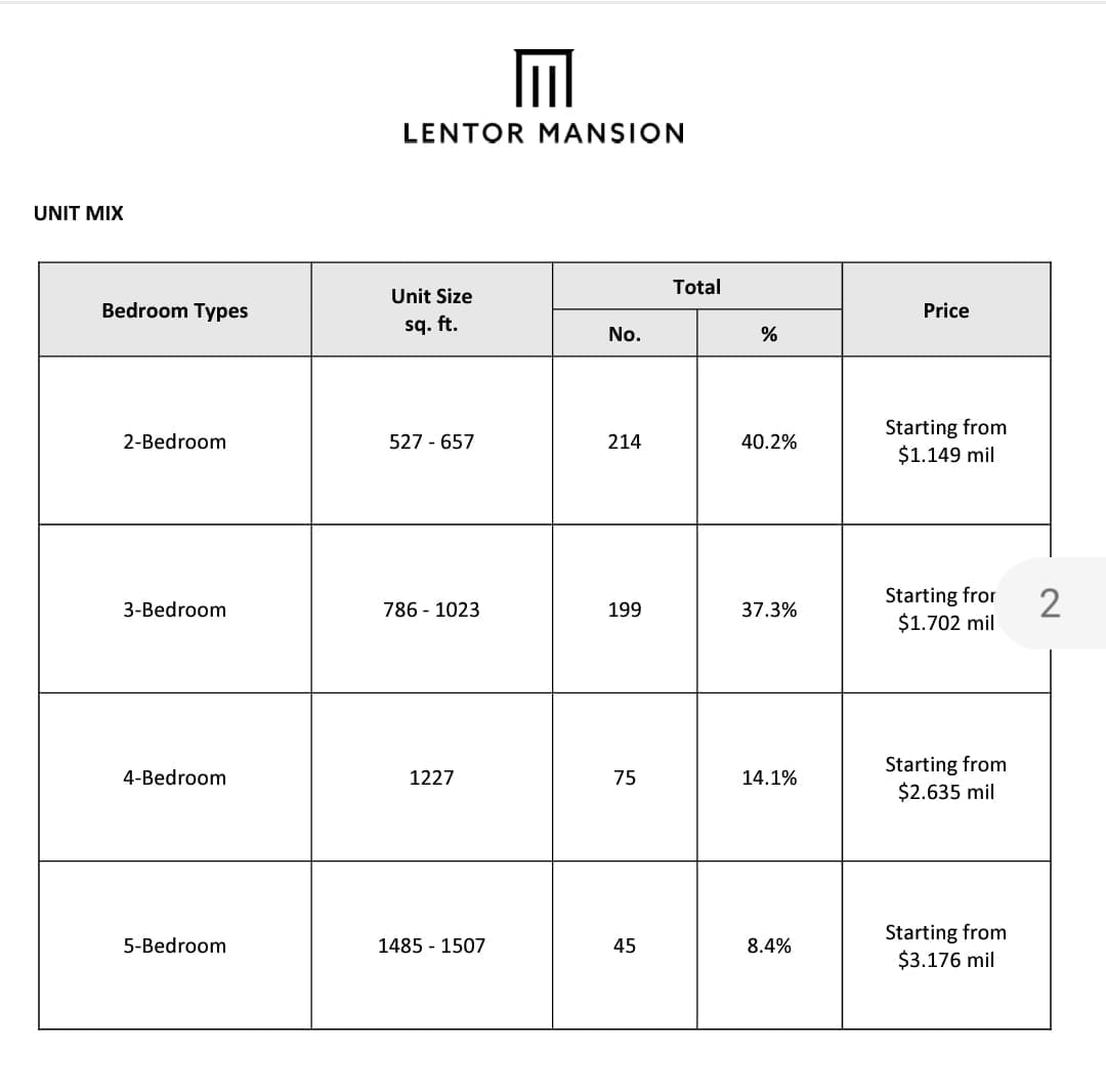 Lentor Mansion Starting Prices announced on 27th Feb 2024