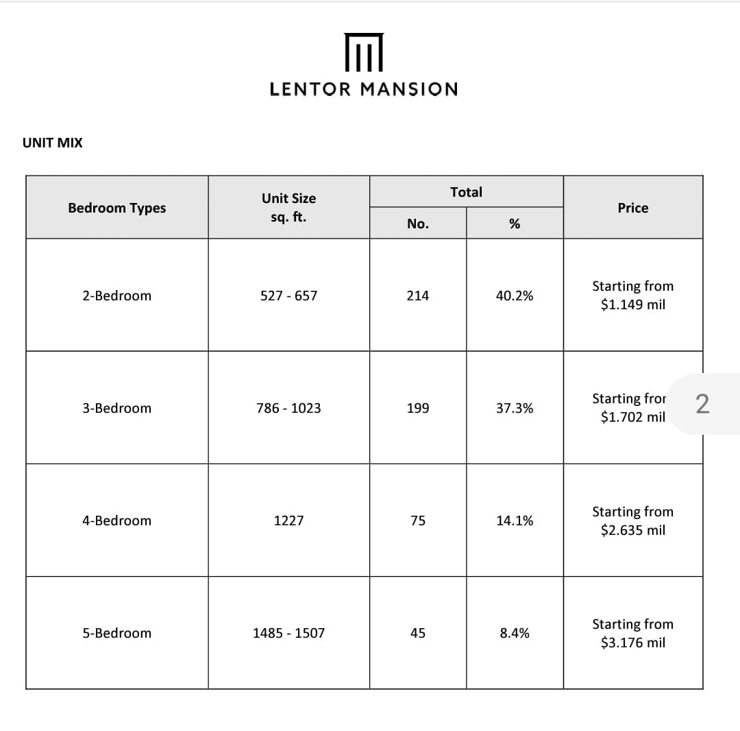 Lentor Next Two New Launches : Lentoria and Lentor Mansion