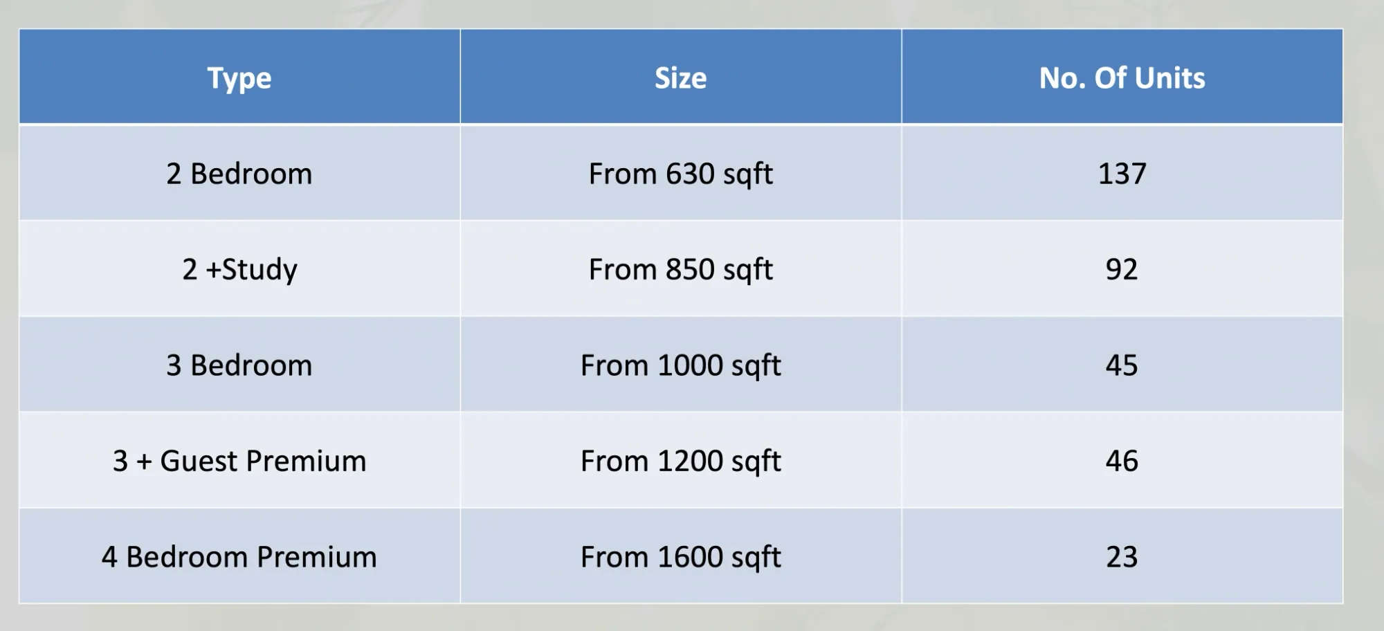 The different unit types available at Lyndenwoods