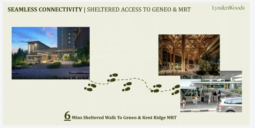 Six Minutes walk to Kent Ridge MRT