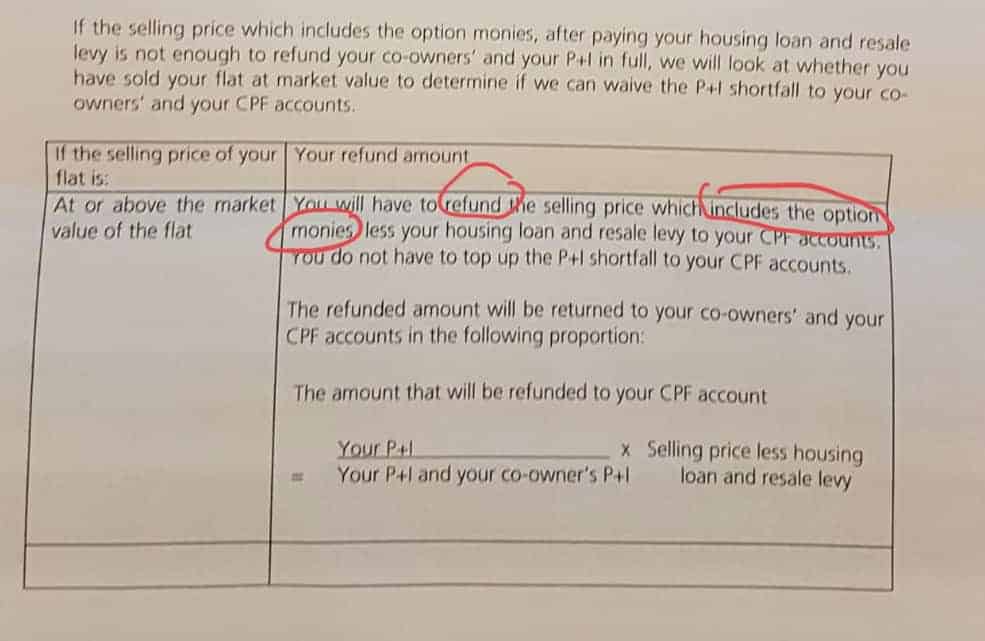 HDB Sellers Need to refund Option Money to CPF for negative sales