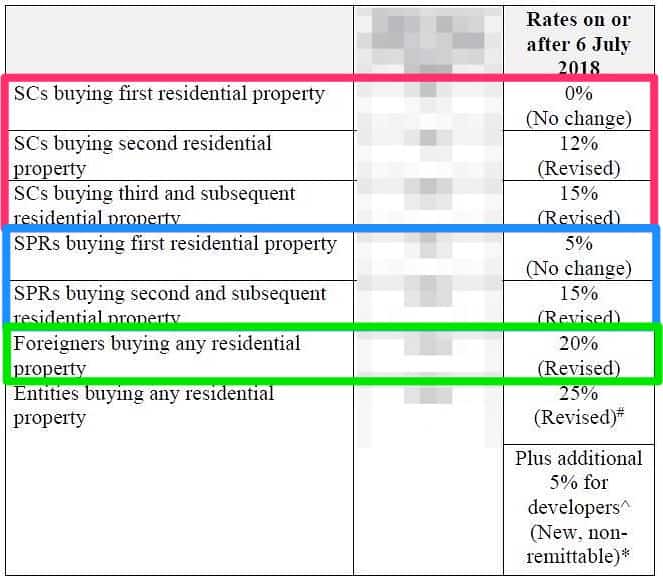 ABSD Rates July 2019