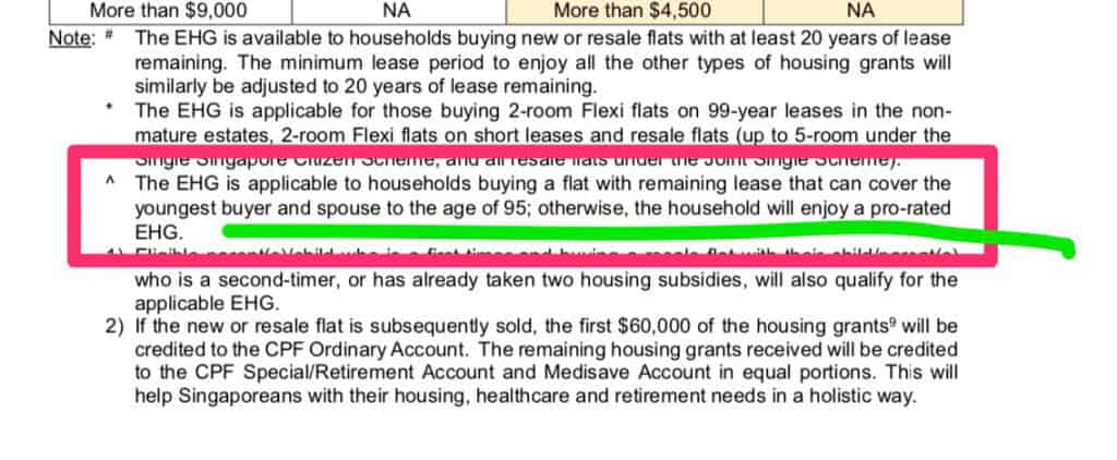 Enhanced Housing Grant will be pro-rated if the youngest buyer and remaining lease is less than 95 years old