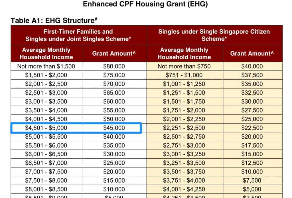 Enhanced Housing Grant Table