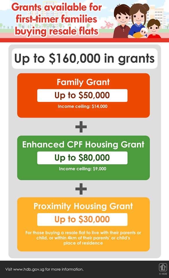 Grants for HDB Resale First Time Buyers