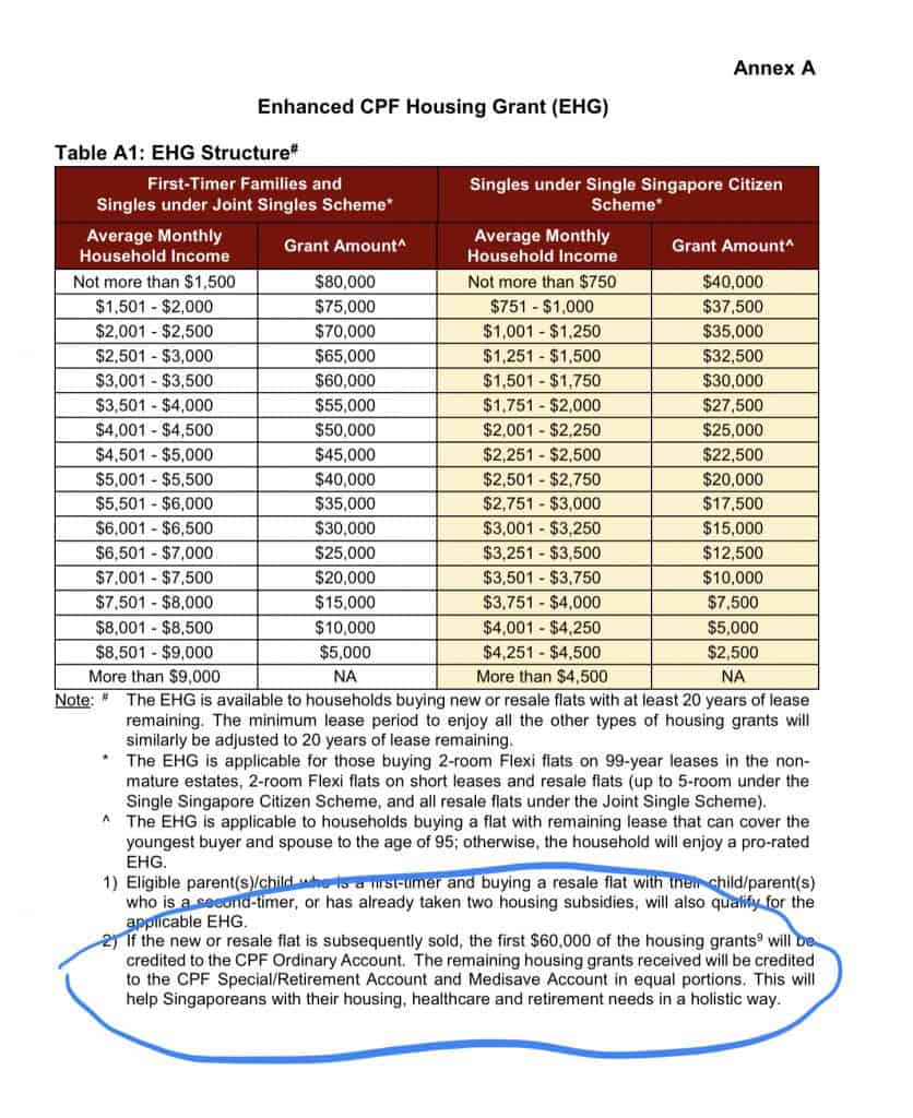 HDB Enhanced Housing Grant Statement 11 Sep 2019.jpeg