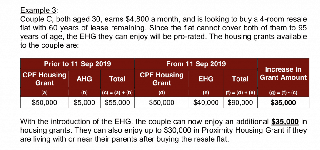 MNC Example of Pro Rating of EHG