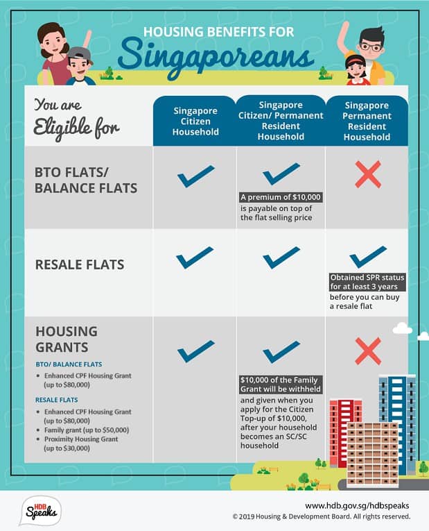 Singaporeans vs PRs in HDB flats