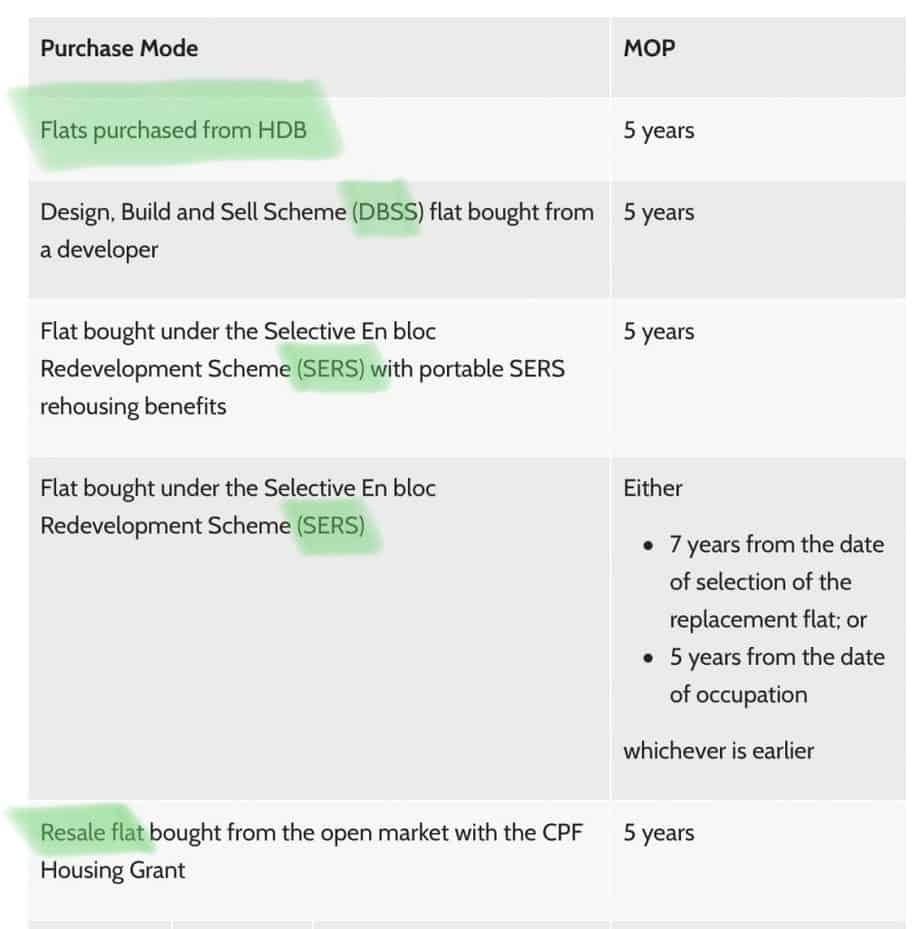 MOP Calculations for BTO and Resale Flats