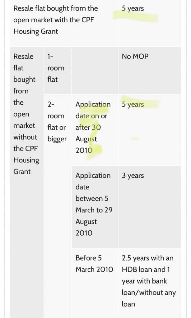 5 years MOP even if you buy the HDB without any grants